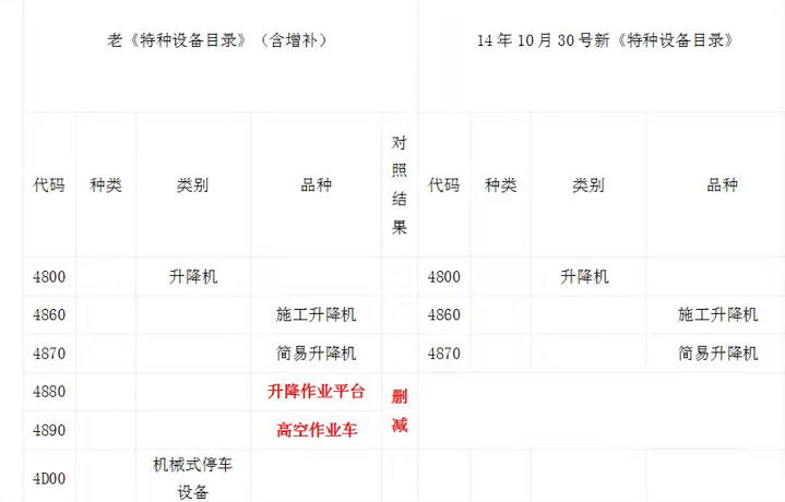 特种目录.png